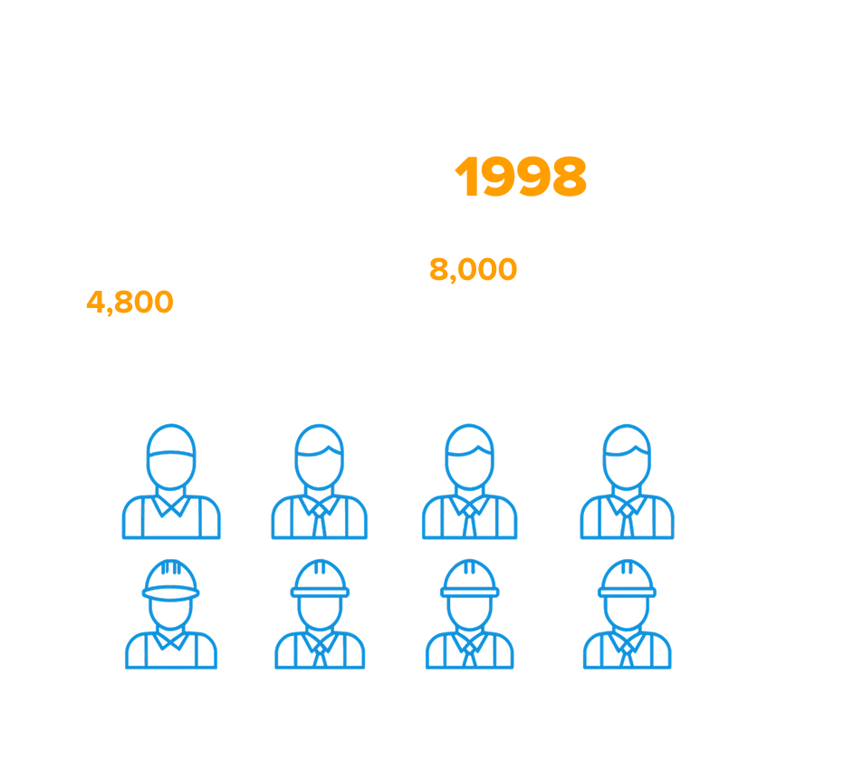About Kusto Group Photo